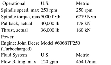 heavy duty directional drill info