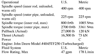 meduen duty directional drill
