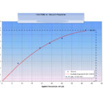 Horizontal well screen vaccum rate diagram Horizontal well screen vaccum rate diagram
