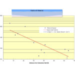 horizontal well screen radius of influence diagram horizontal well screen radius of influence diagram