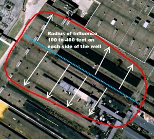 Horizontal Well Horizontal Well 400 feet ROI