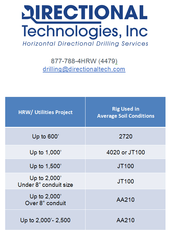 Directional Drill Rig Capabilities