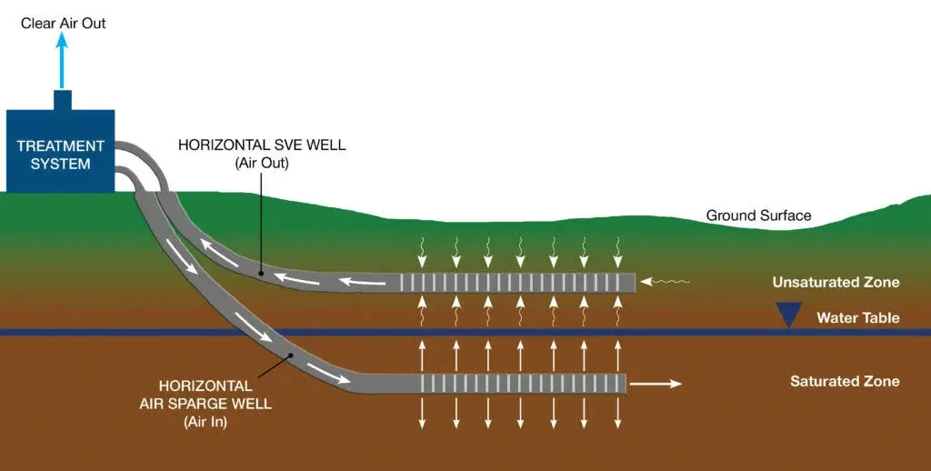 DTI_ExtractionWell-1024x518
