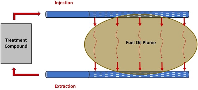 Good-recirculation-system