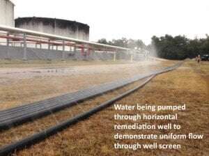 Horizontal-Well-Screen-Demonstration-300x224