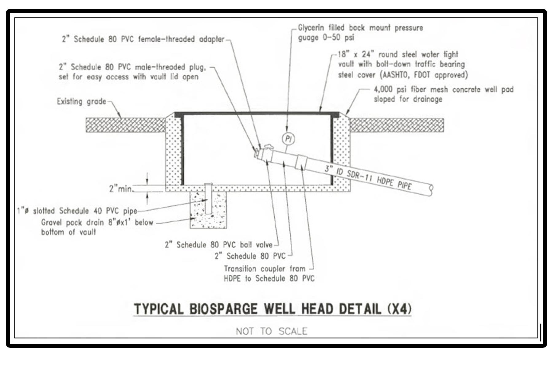 Horizontal Remediation Applications - Bio Sparge