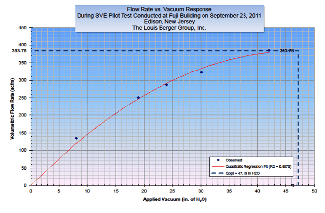 Chlorinated Vapor Mitigation
