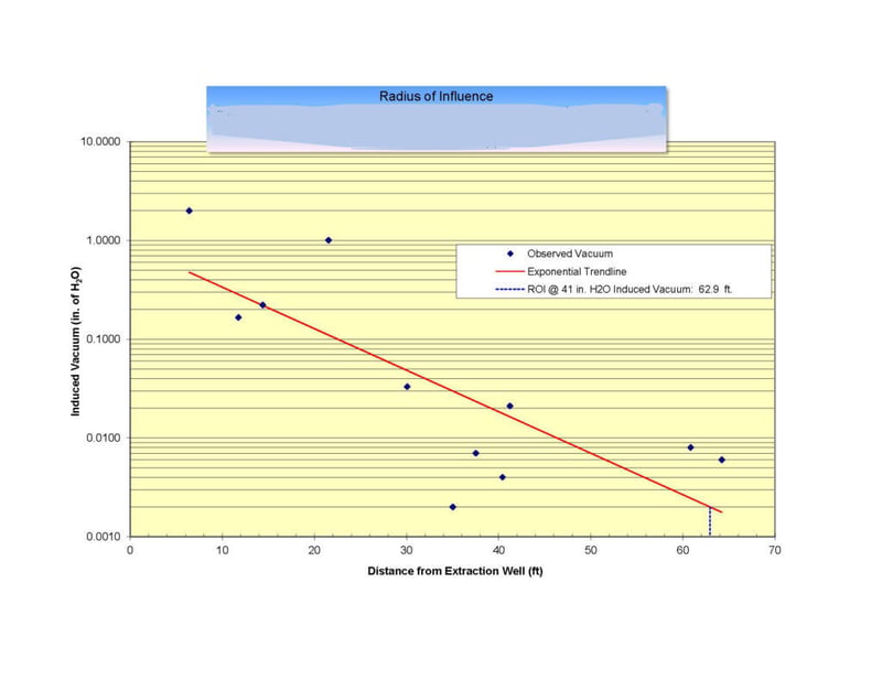 horizontal well screen radius of influence diagram