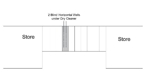 Horizontal-well-remediation-2 Horizontal Well Layout - Small Commercial Facility