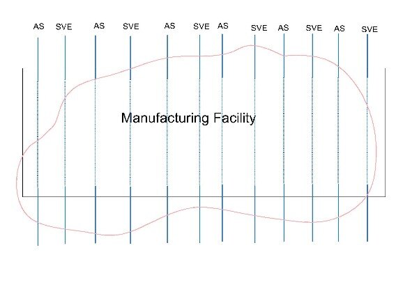 air sparge-1 Horizontal Well Layout - Large Manufacturing Facility