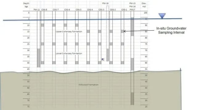 Site-Stratigraphy-768x429