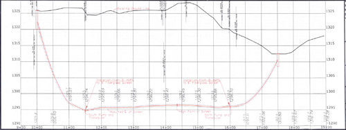 Horizontal groundwater extraction well profile
